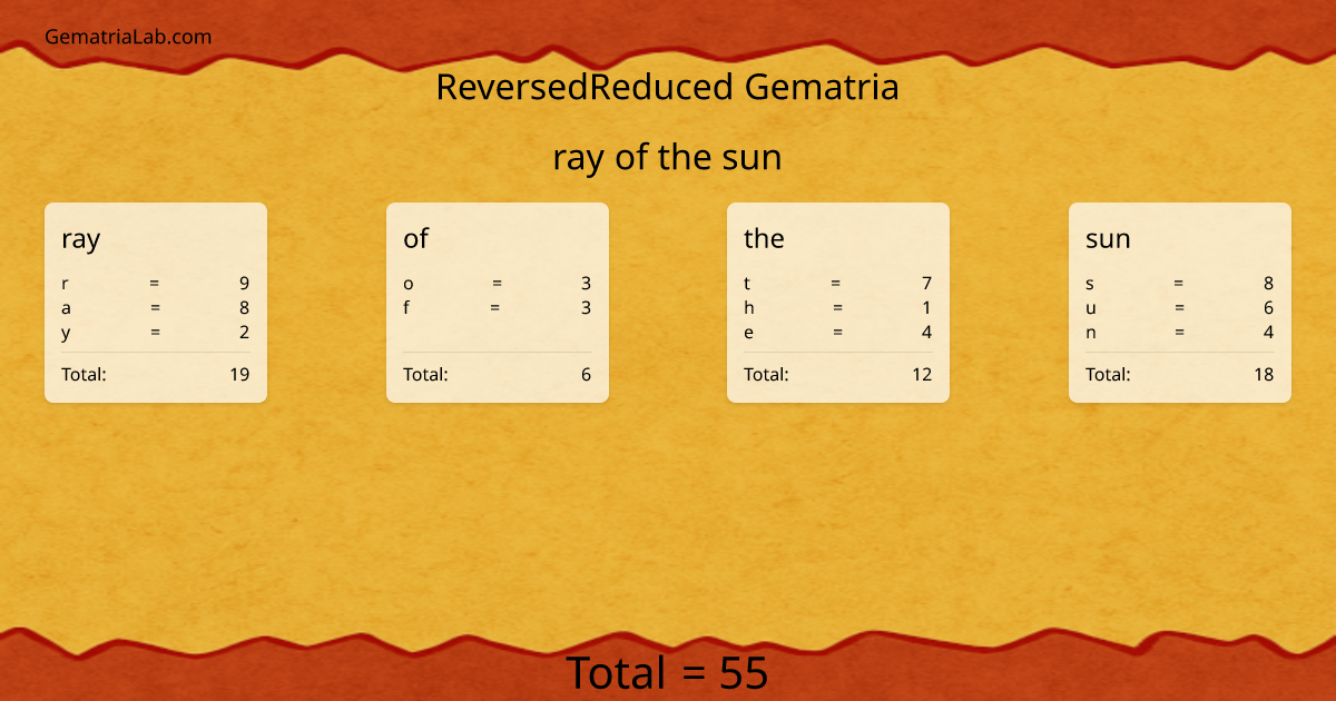 ray of the sun in reversedReduced Gematria